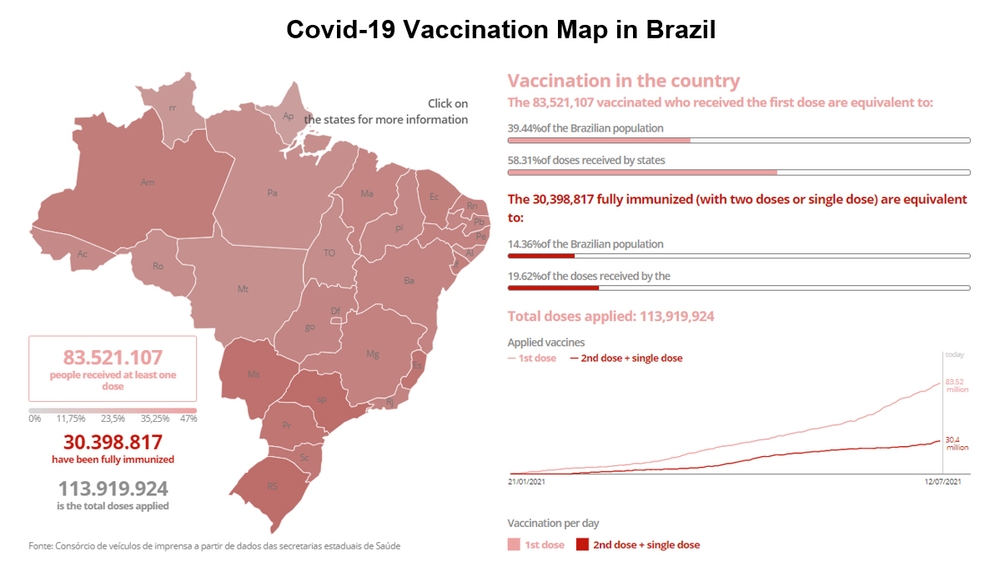 Brazil's bishops urge investigation of country's COVID-19 vaccine