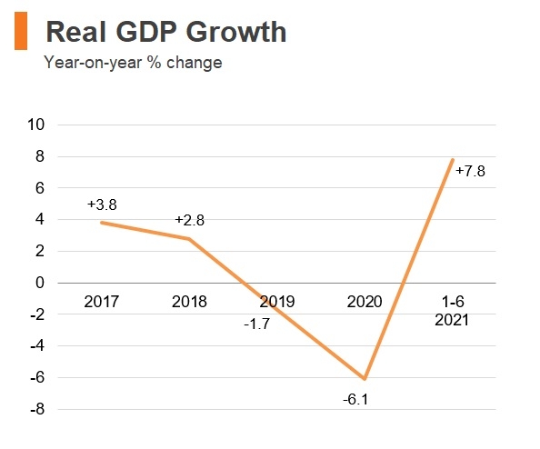 Economic and Trade Information on Hong Kong | HKTDC Research