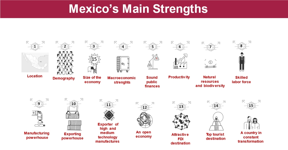 圖片: 資料來源：墨西哥駐中國大使館