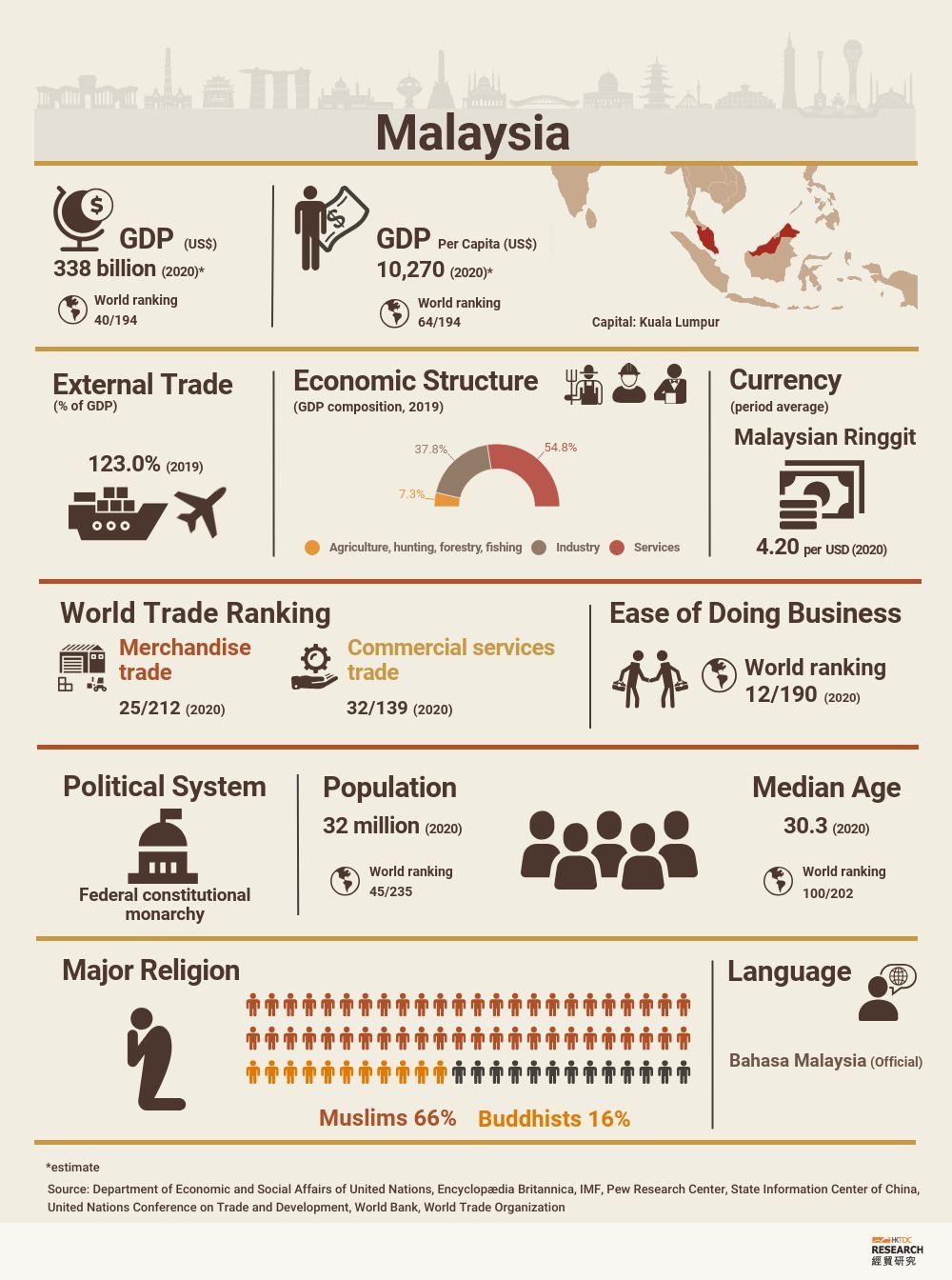 Malaysia company tax rate 2021