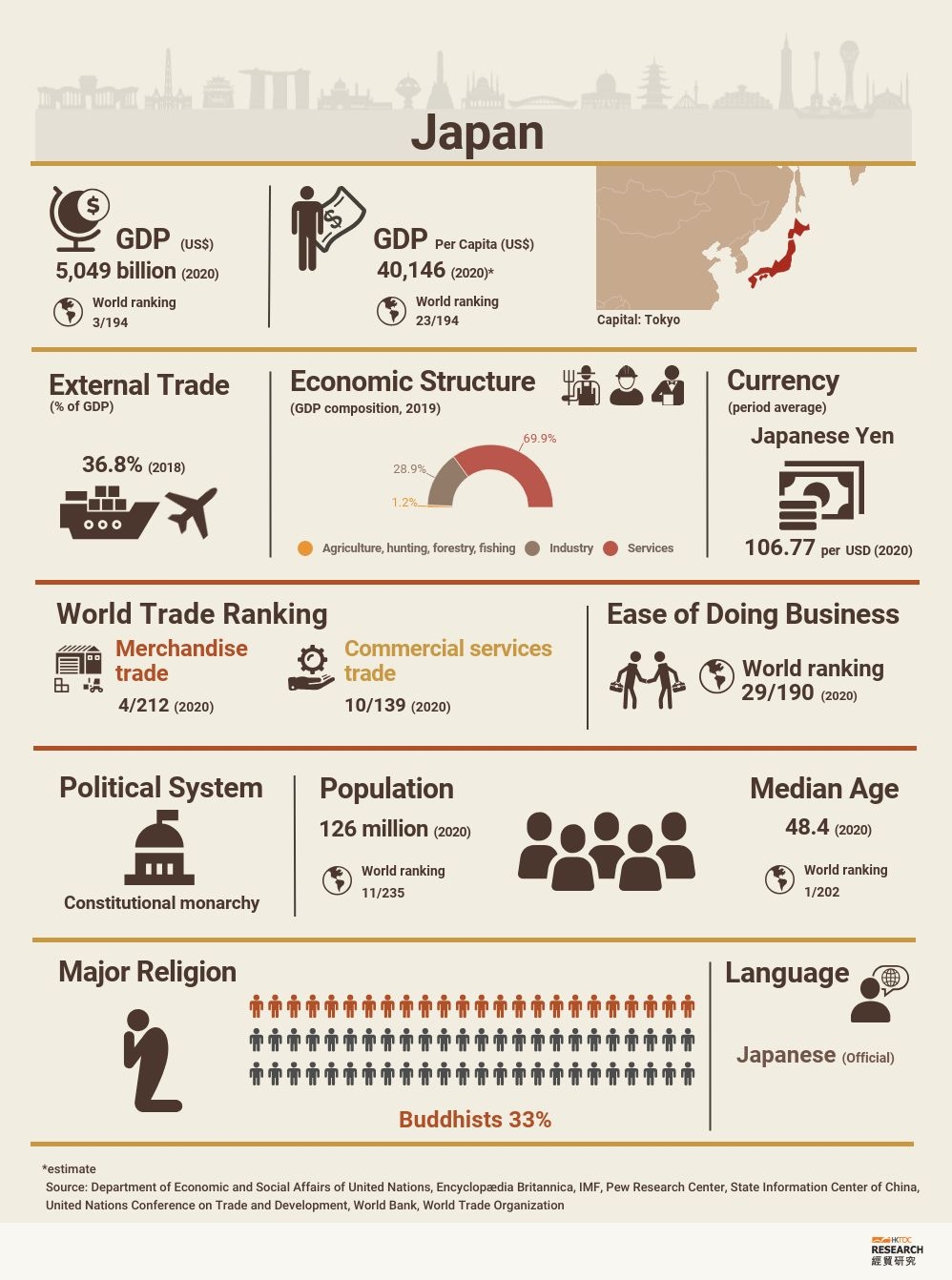 Japan Market Profile Hktdc Research