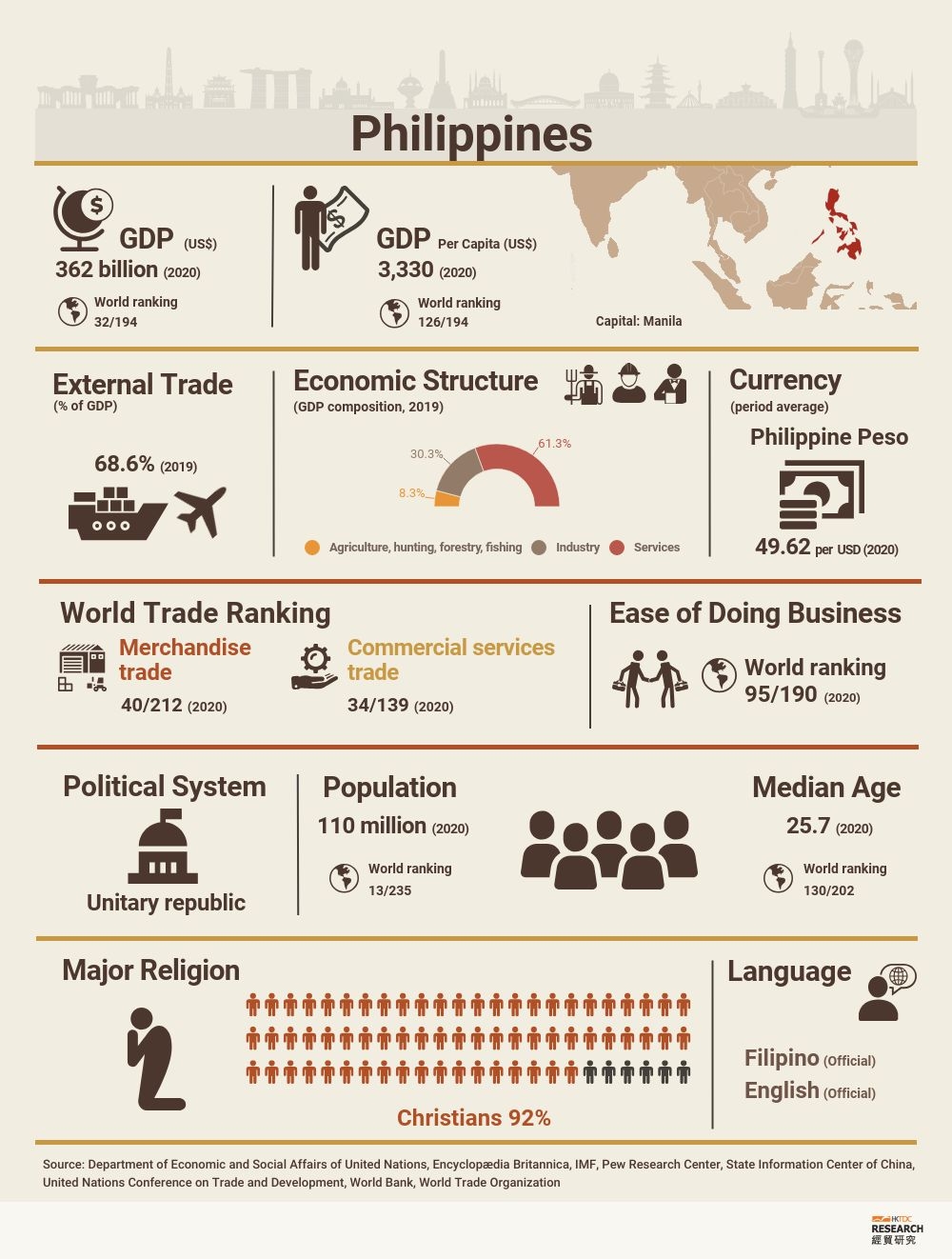 Philippines: Market Profile | HKTDC Research