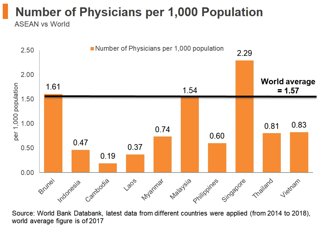 The ASEAN Digital Health Landscape An Overview HKTDC Research