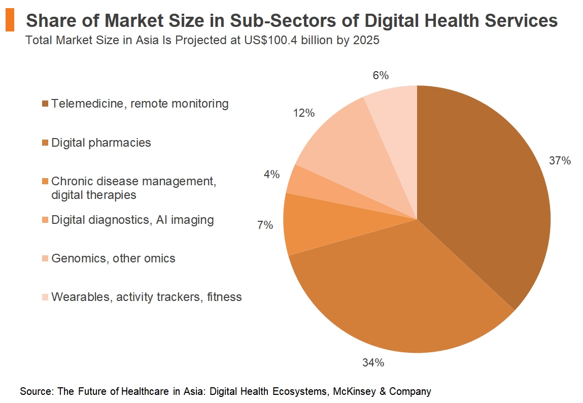 The ASEAN Digital Health Landscape: An Overview | HKTDC Research