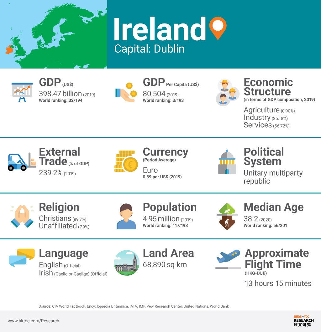 Ireland Market Profile Hktdc Research