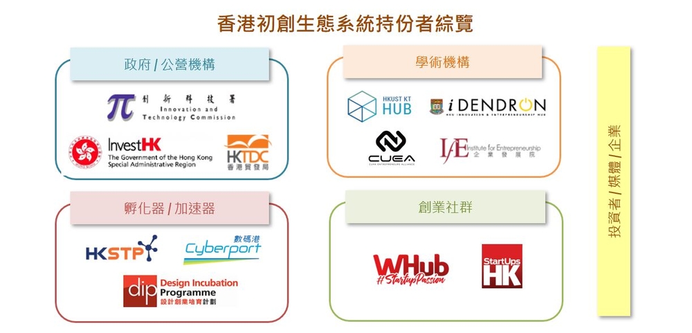 案例分享：香港初創品牌成功打入美國市場的經驗與啟示