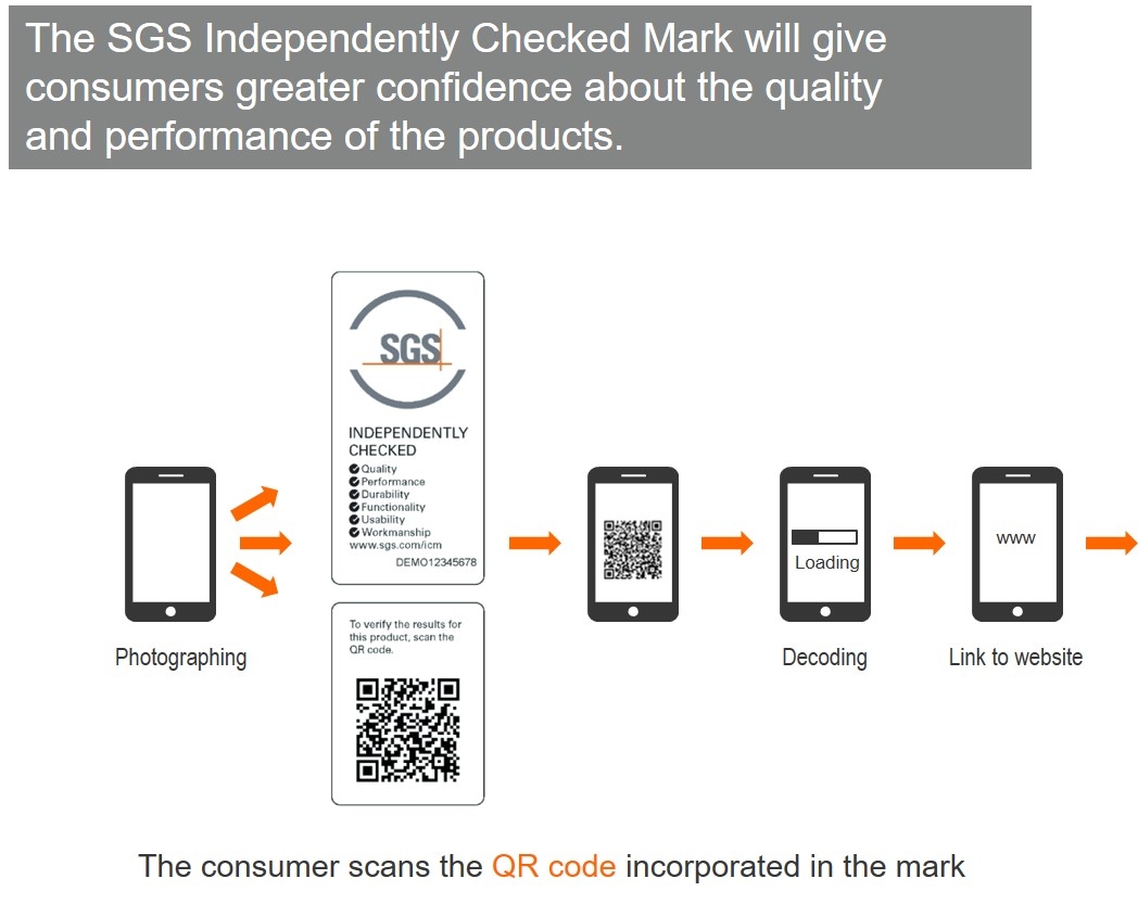 圖片: SGS的獨立檢驗標籤目錄。(2) 中文頁：https://www.sgsgroup.com.hk/zh-tw/icm