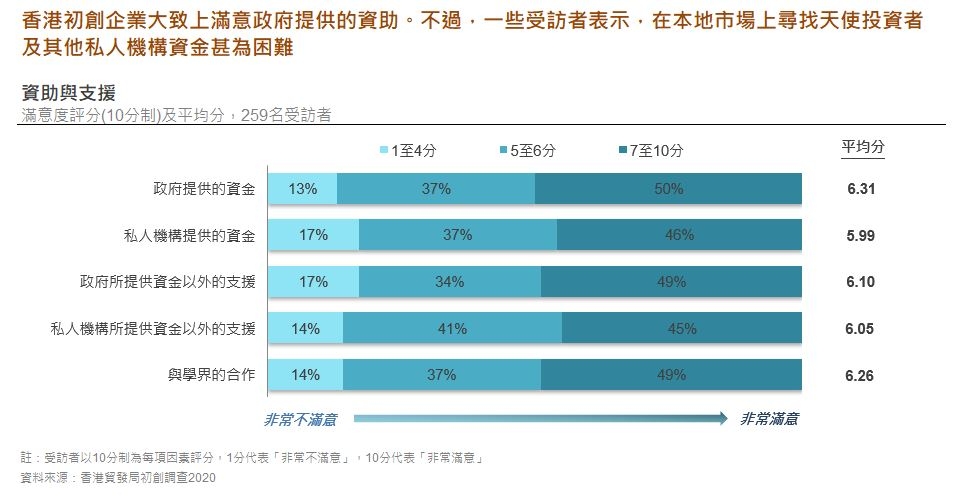 香港初創企業IndexNow應用案例分析