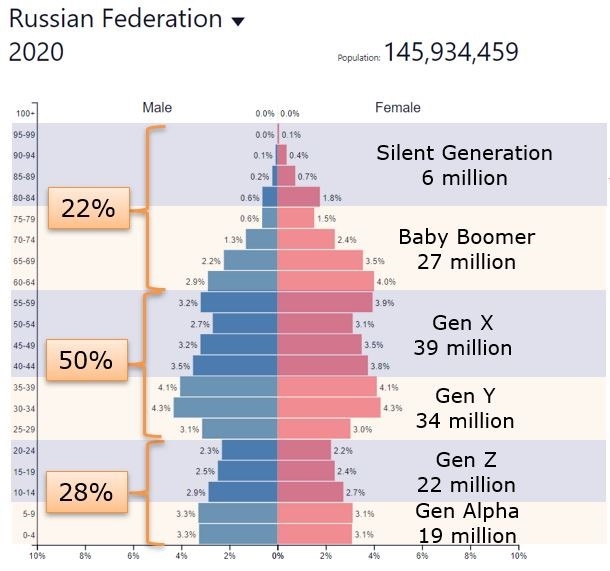 Russian Wildberries Shows Tech Companies Increasingly Domestic, Less Foreign