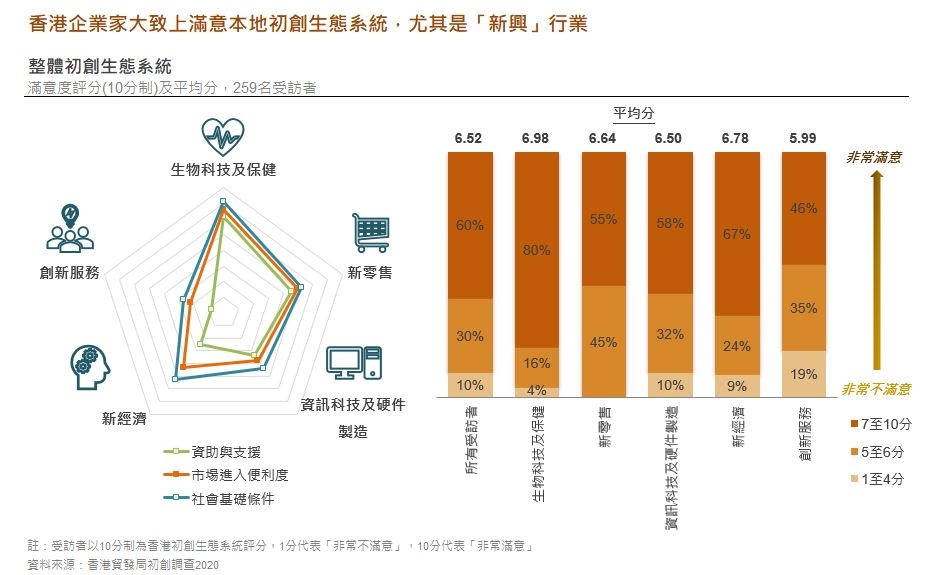 香港初創企業IndexNow應用案例分析