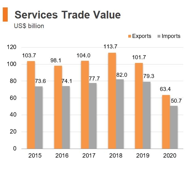 Economic and Trade Information on Hong Kong HKTDC Research