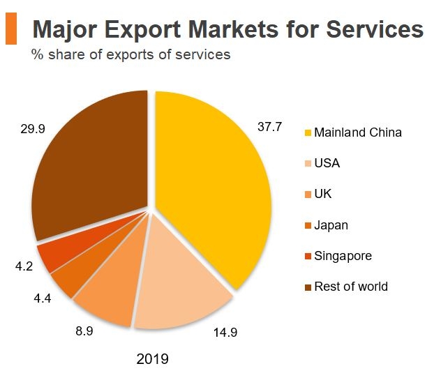 Economic and Trade Information on Hong Kong HKTDC Research