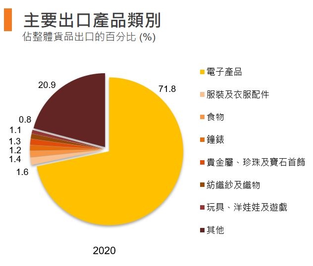 香港经贸概况 香港贸易发展局经贸研究