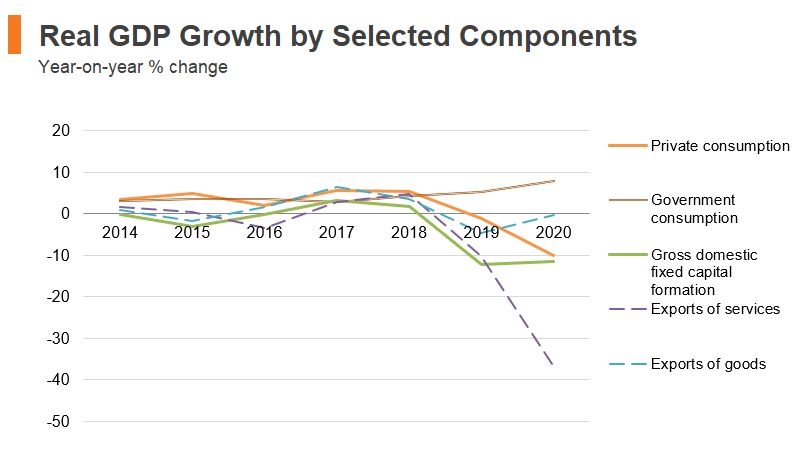 Economic and Trade Information on Hong Kong | HKTDC Research