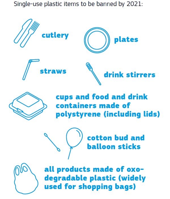 圖片: 歐盟從2021年7月起禁止銷售某些即棄塑膠製品。資料來源：歐盟委員會