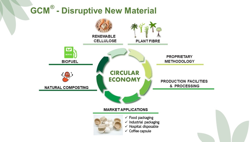 Picture: The GCM sets sights on the creation of a zero-waste economic loop. Source: Ecoinno