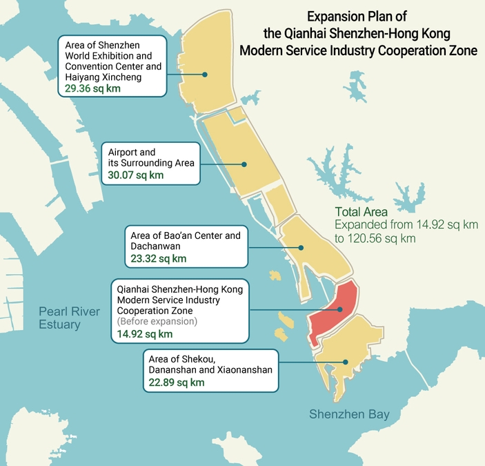 Photo: Expansion Plan of the Qianhai Shenzhen-Hong Kong Modern Service Industry Cooperation Zone