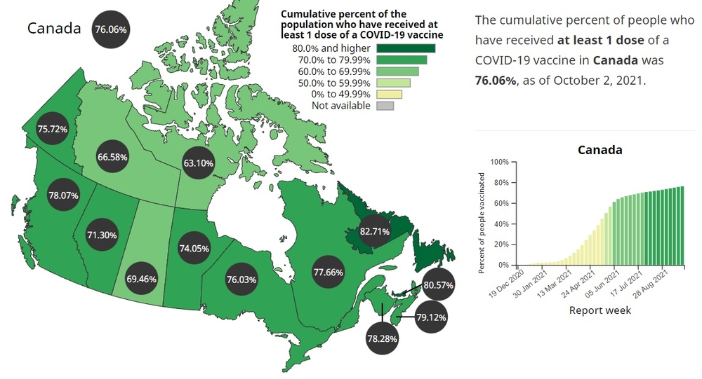 圖片: 資料來源：加拿大政府