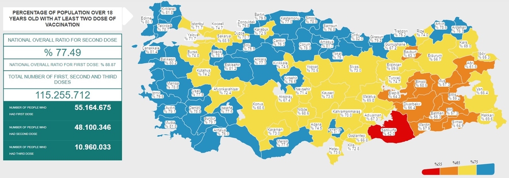 圖片: 資料來源：土耳其衛生部(2021年10月24日)