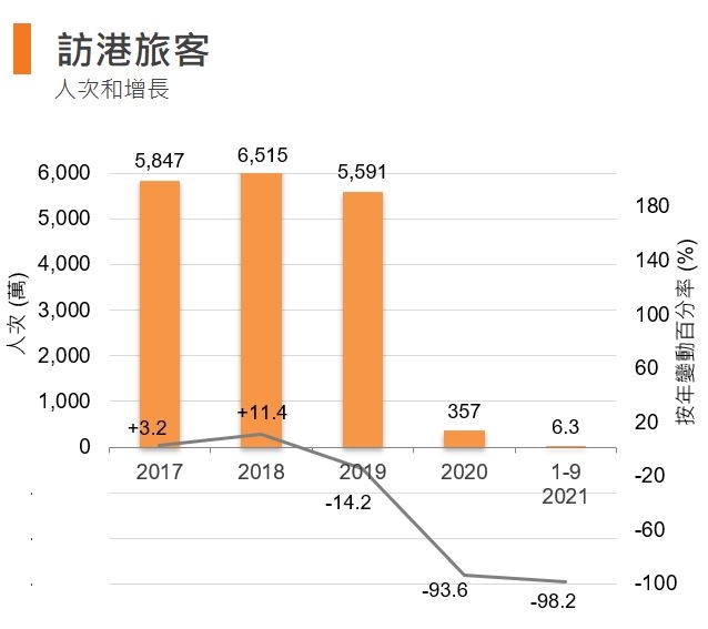 图：访港旅客