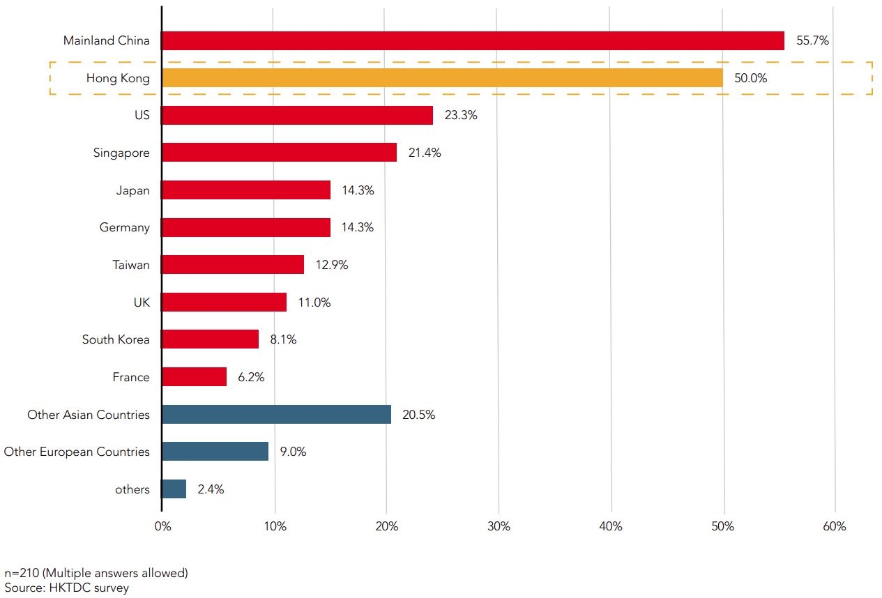 Chart: All Enterprises Considering 'Going Out'