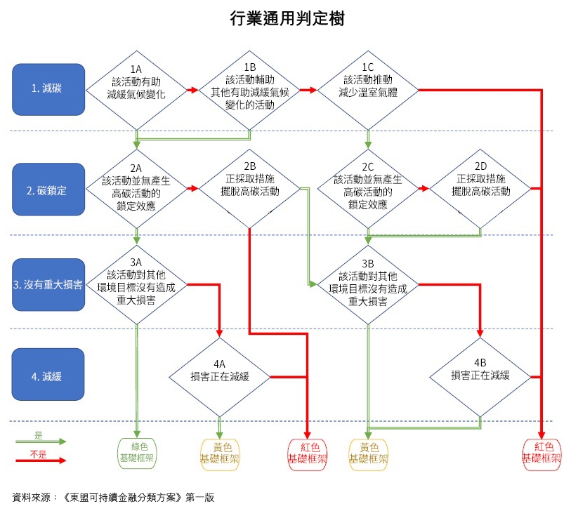 图: 行业通用判定树