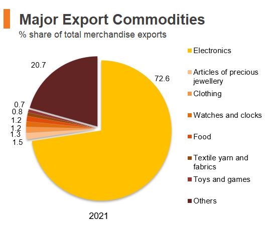 Economic and Trade Information on Hong Kong | HKTDC Research