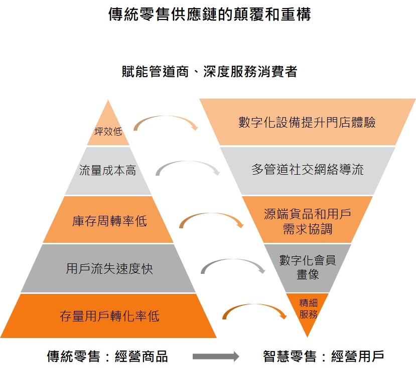 林至穎認為港商可利用智慧零售模式開拓大灣區市場。（圖片由林至穎提供）
