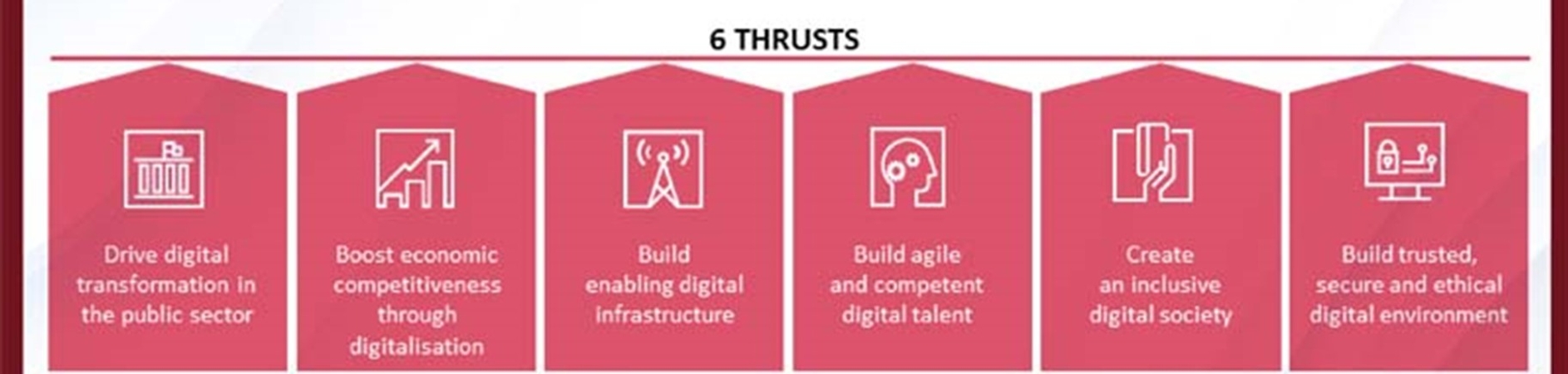 Image: The 6 Thrusts of the Malaysia Digital Economy Blueprint