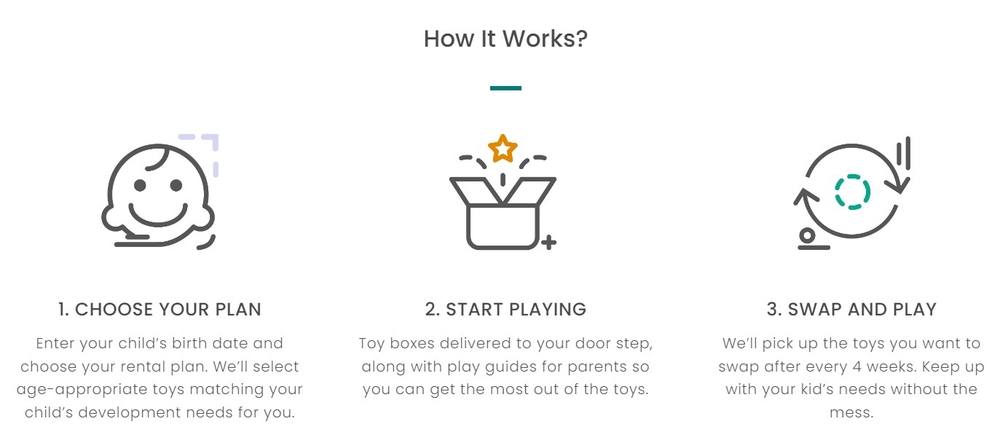 Picture: The toy box subscription plans include age-appropriate toy-matching services with free deliveries and pickups.