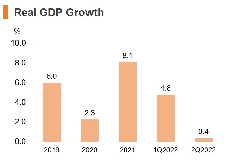 Chart: Real GDP Growth (China)