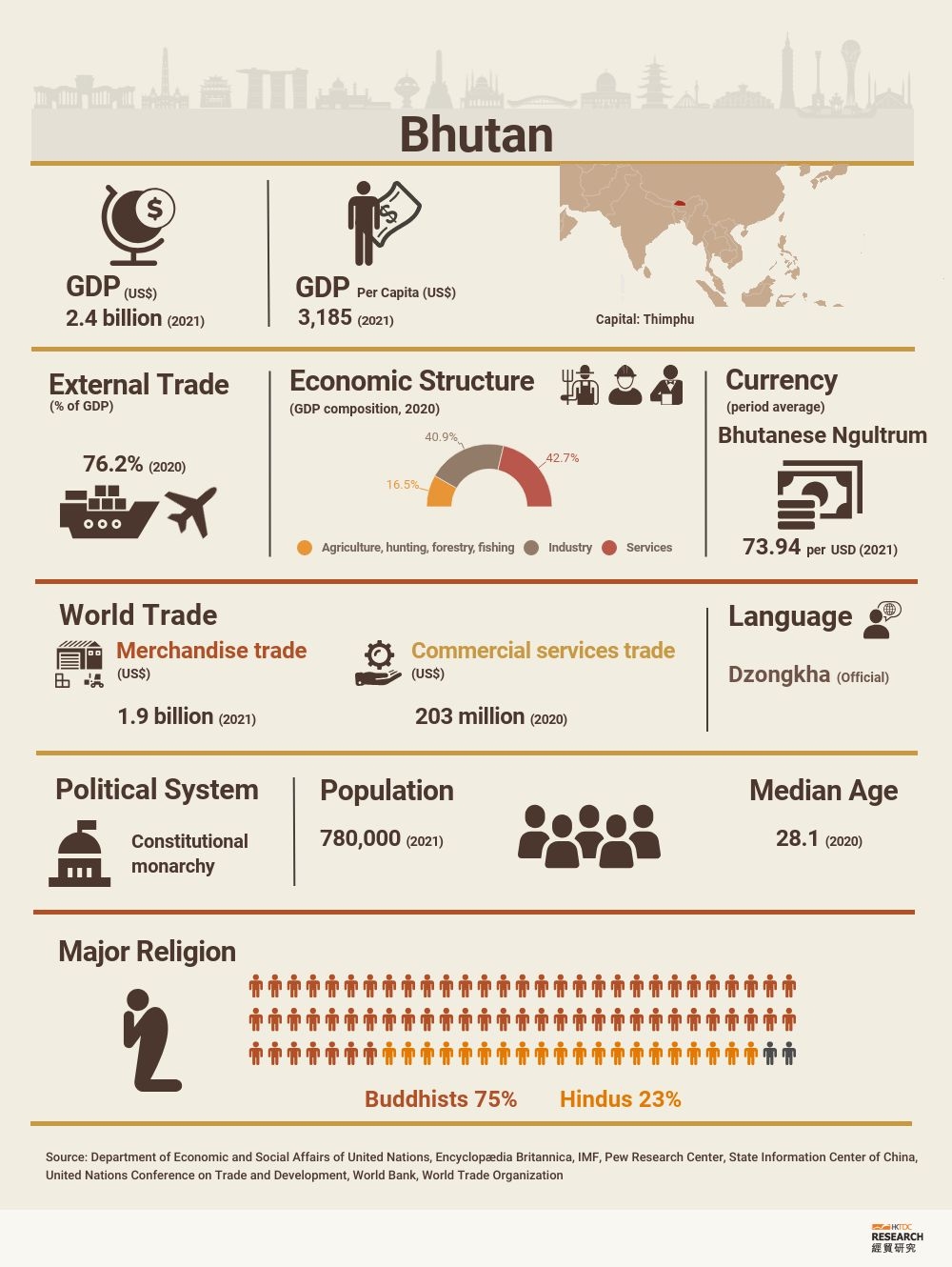 Bhutan Market Profile HKTDC Research