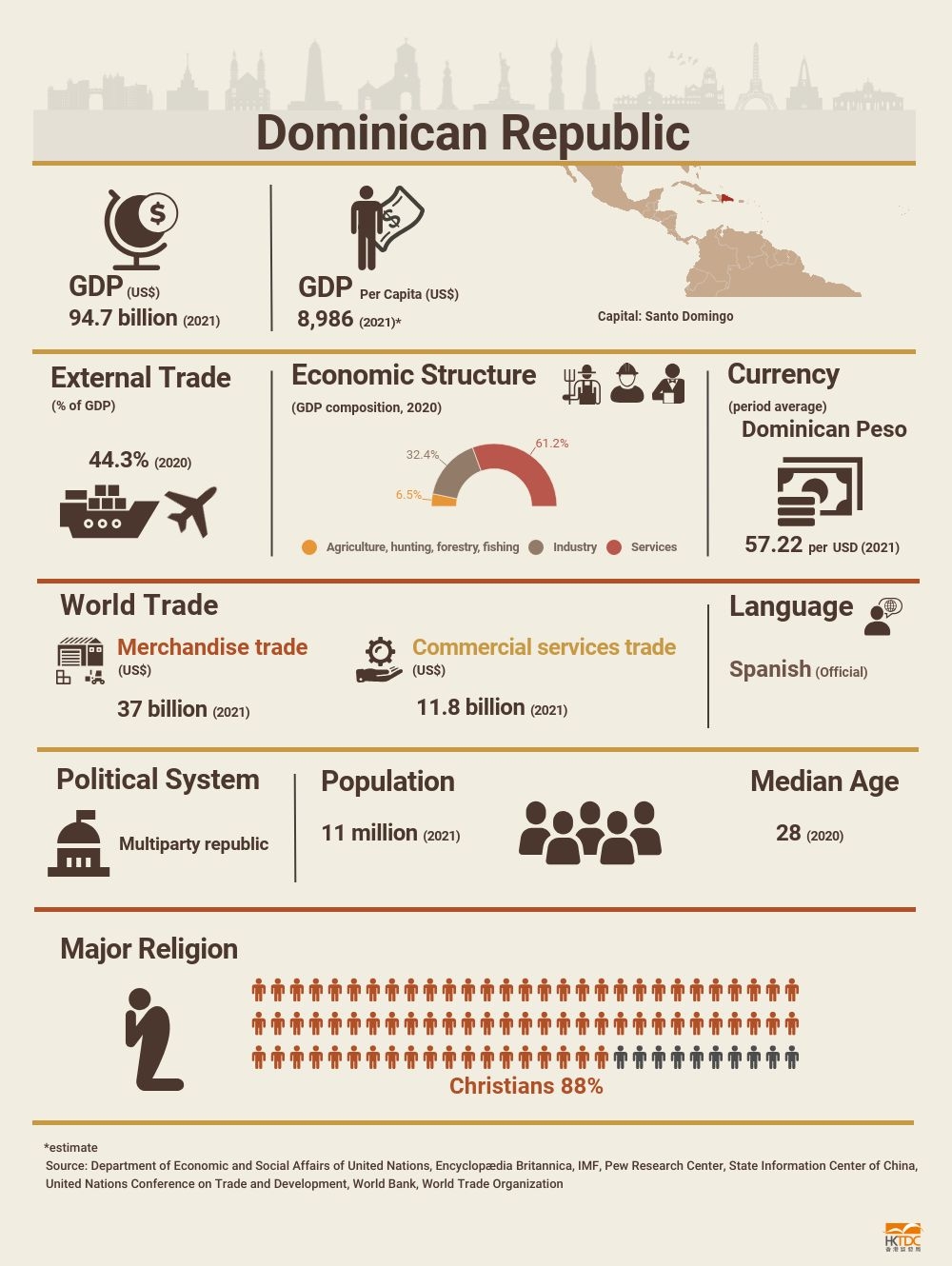 Dominican Republic Market Profile HKTDC Research