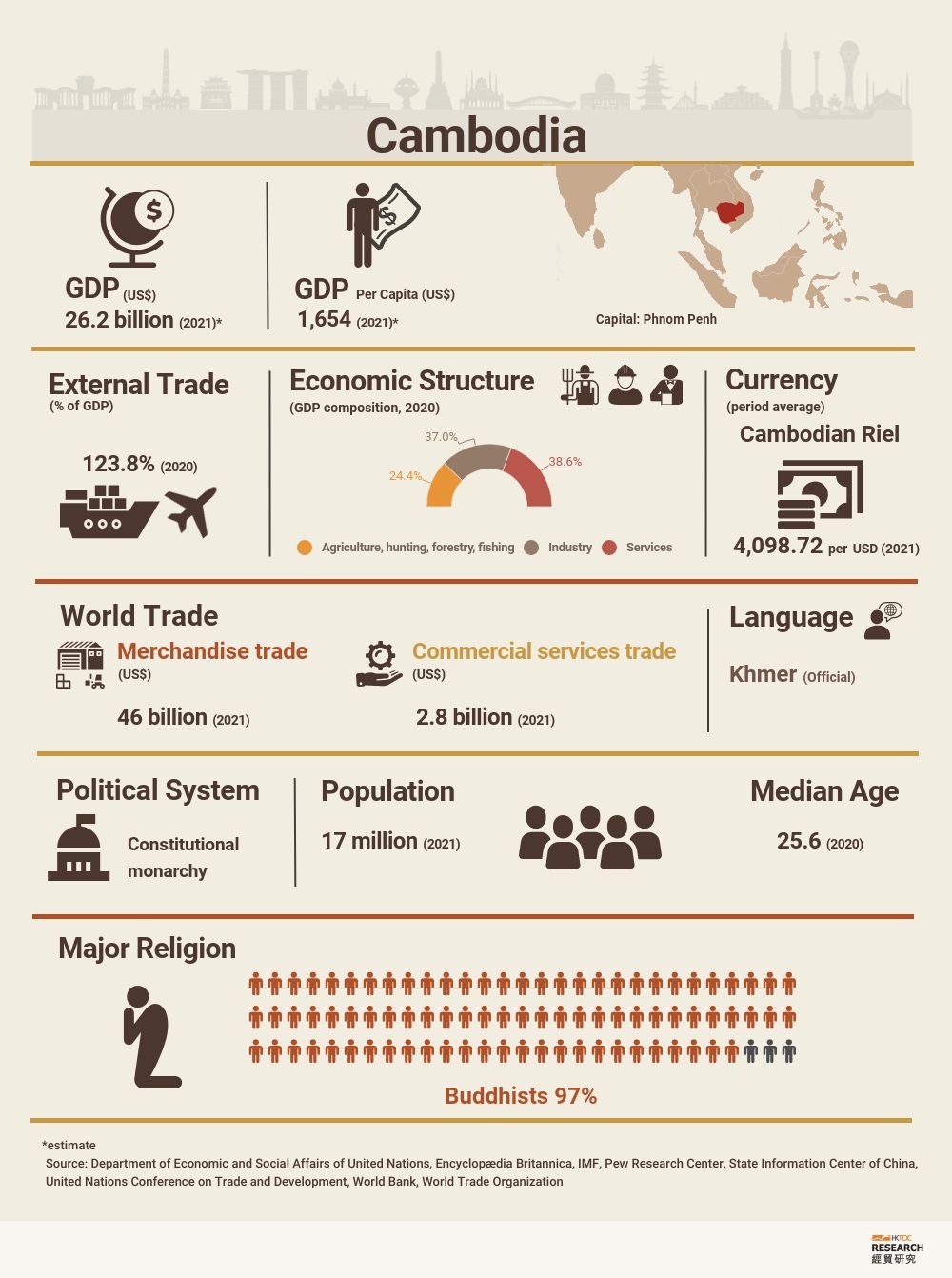 Cambodia Market Profile HKTDC Research