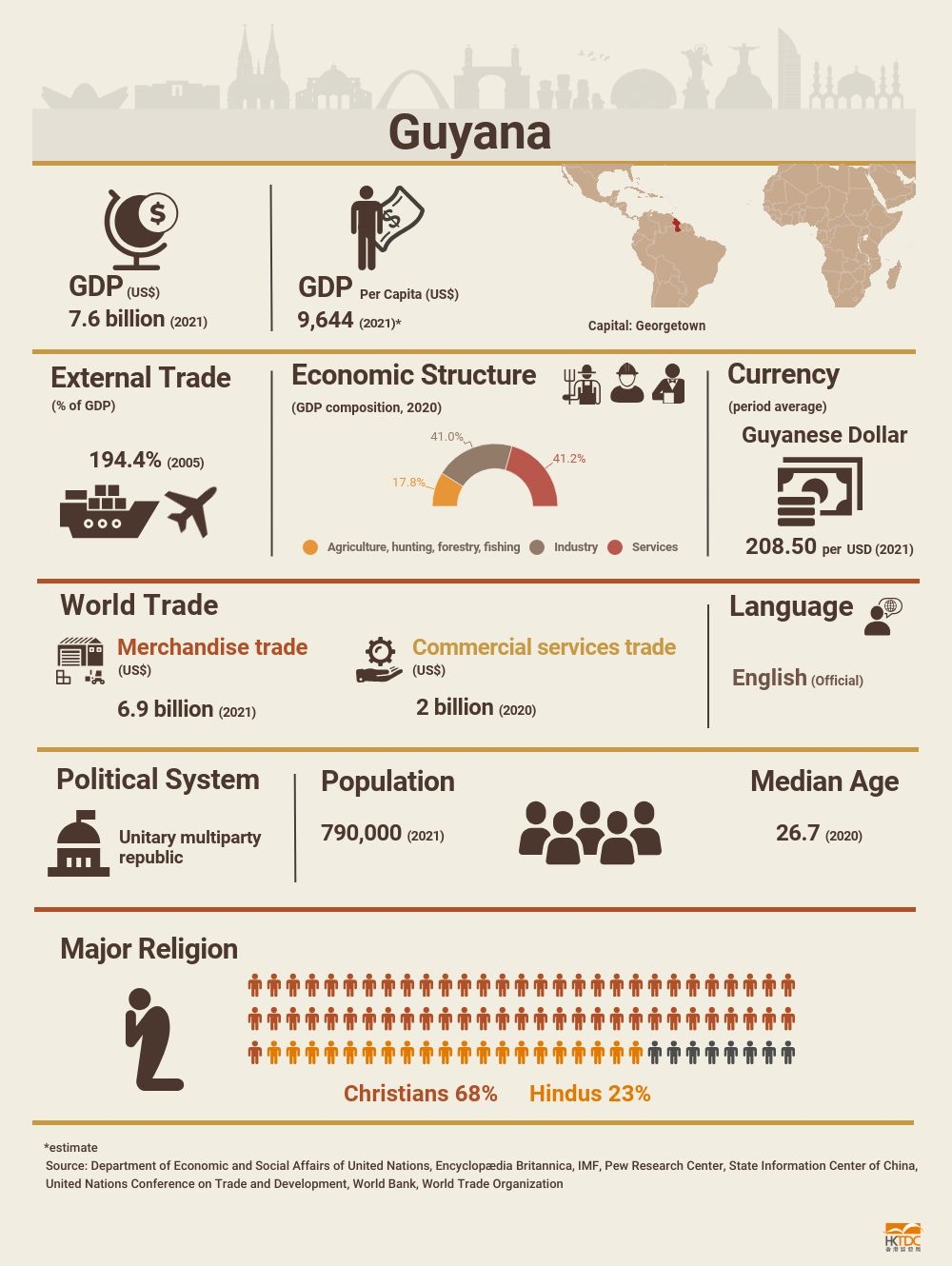 guyana tourism market analysis