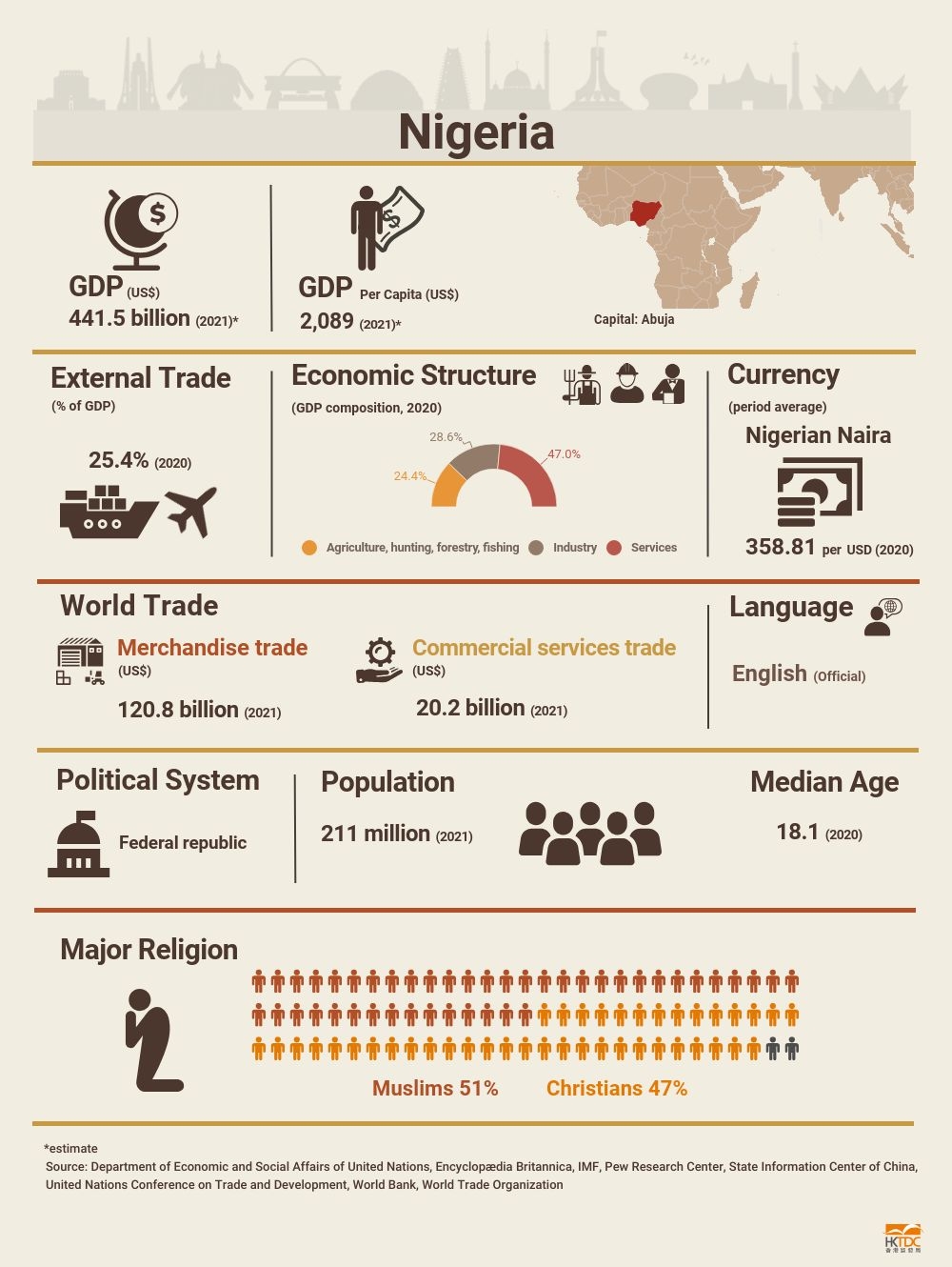 market research nigeria