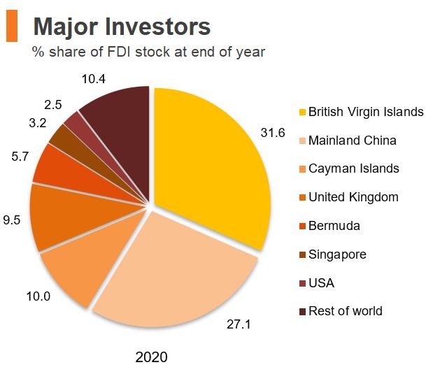 Economic and Trade Information on Hong Kong | HKTDC Research