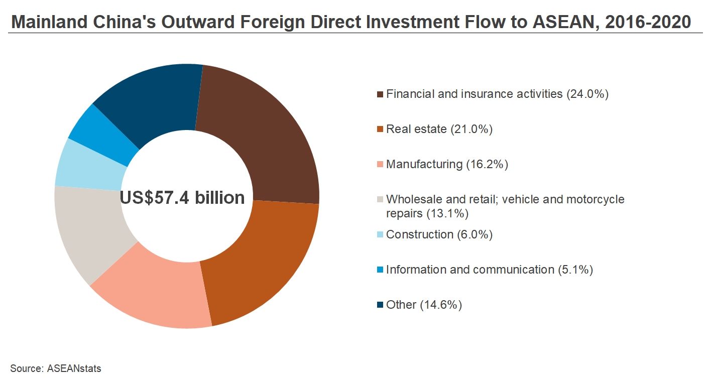 The Growing China-ASEAN Economic Ties | HKTDC Research