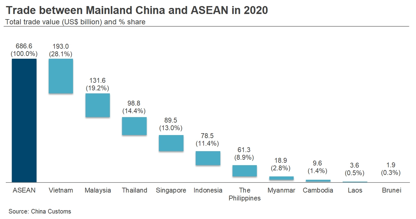 Thailand Overtakes China in Heated ASEAN Race for Coefficient