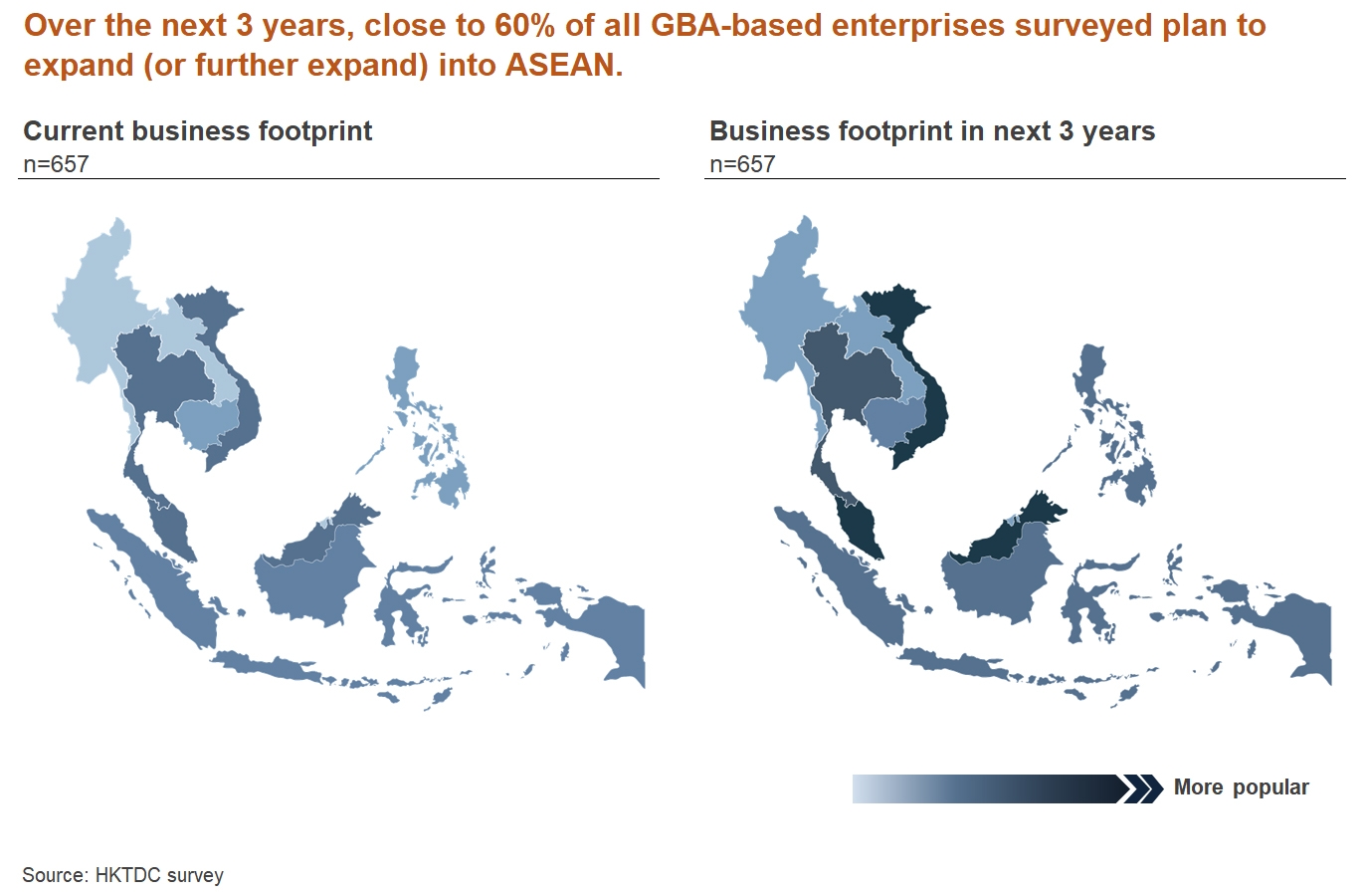 Chart: Over the next 3 years, close to 60% of all GBA-based enterprises surveyed plan to expand (or further expand into ASEAN.