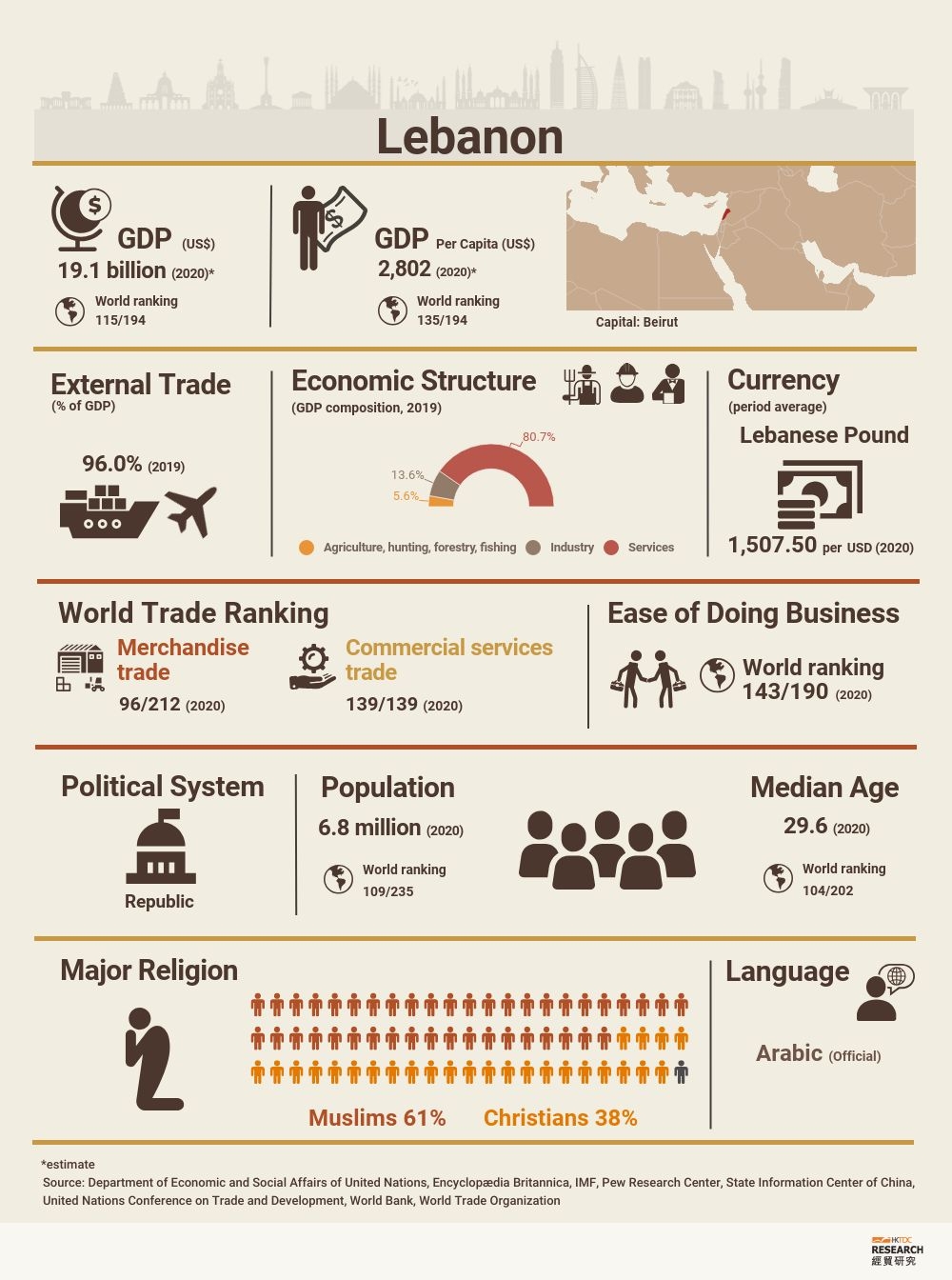 Lebanon Market Profile HKTDC Research