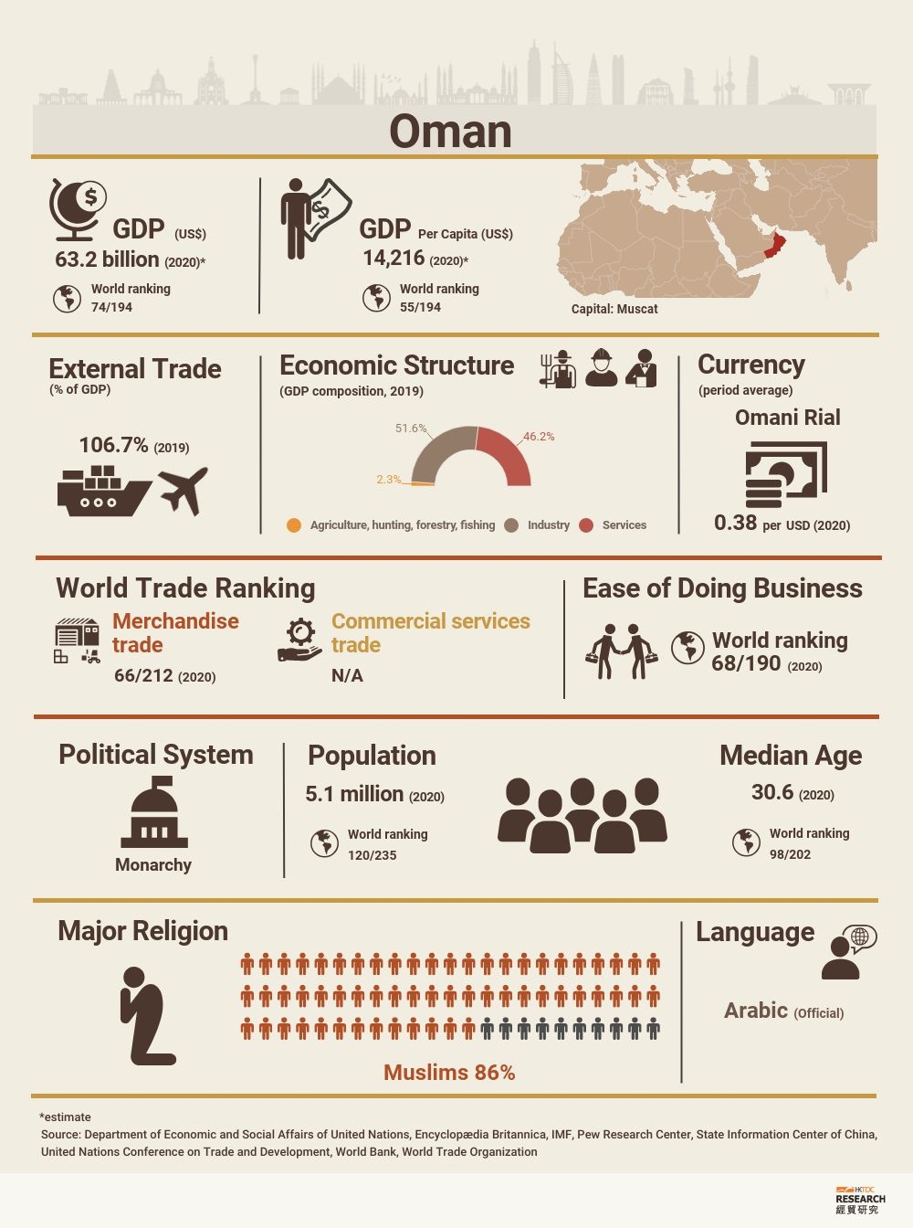 Oman: Market Profile | HKTDC Research