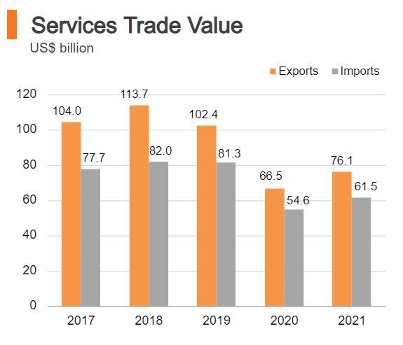 Economic And Trade Information On Hong Kong | HKTDC Research