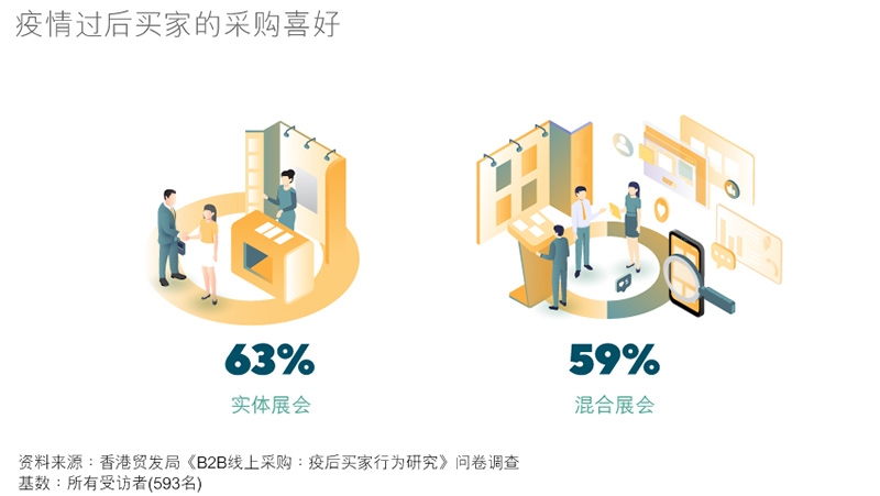 图表：疫情过后买家的采购喜好