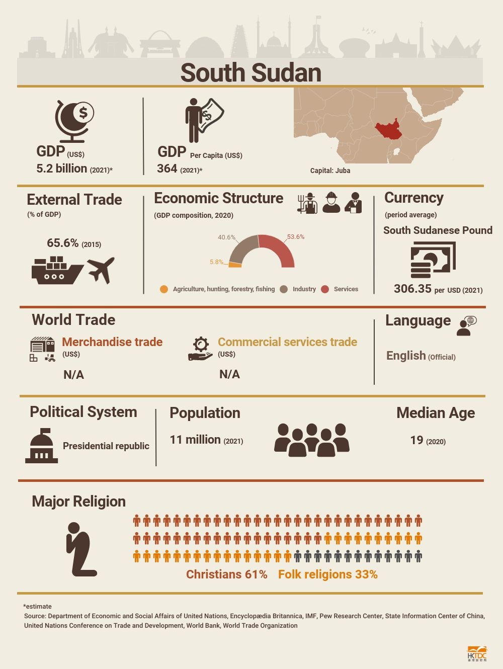 South Sudan Market Profile HKTDC Research