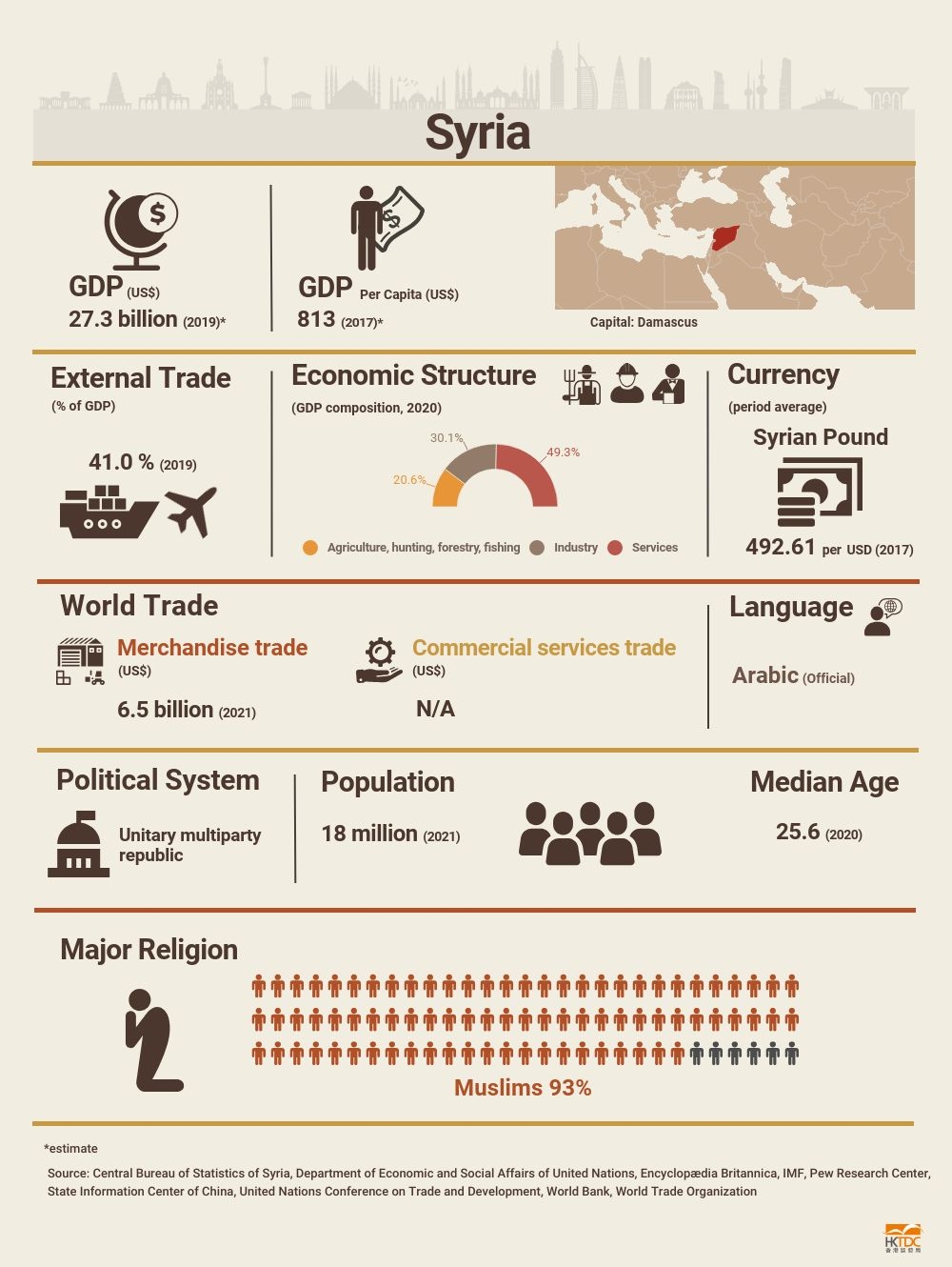Zelden beet mesh Syrian Arab Republic: Market Profile | HKTDC Research