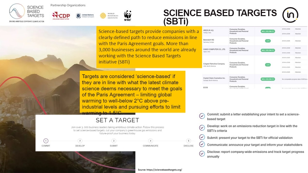 The Road to Net Zero: Assessing Your Carbon Footprint | HKTDC Research