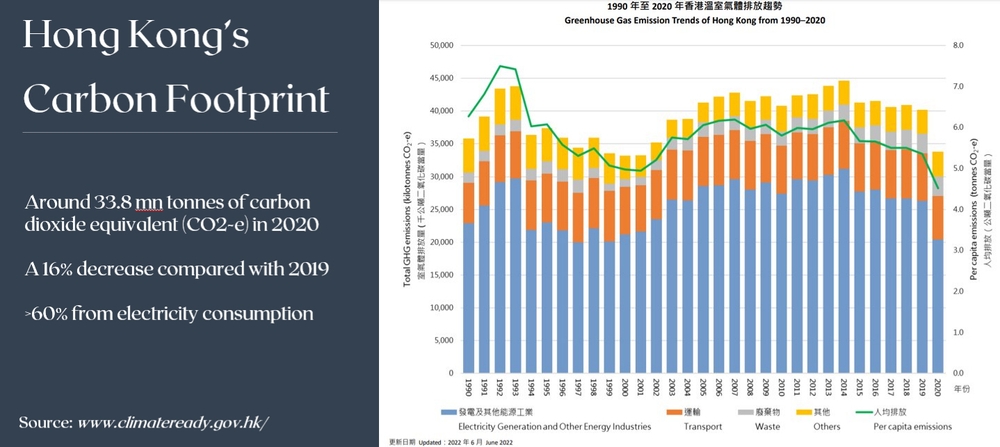 The Road to Net Zero: Assessing Your Carbon Footprint | HKTDC Research