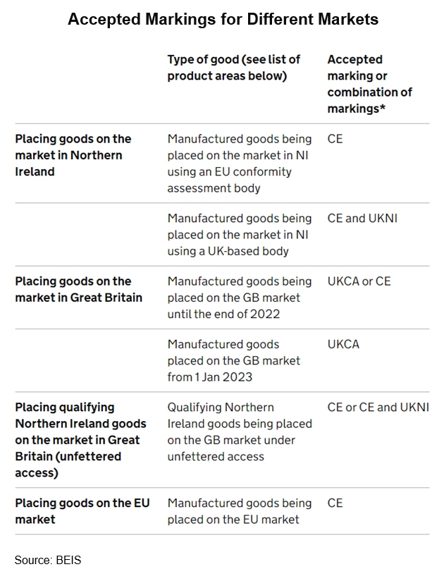 Ukca And Ukni The New Uk Conformity Marks Explained Hktdc Research