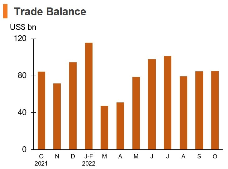 Economic and Trade Information on China | HKTDC Research